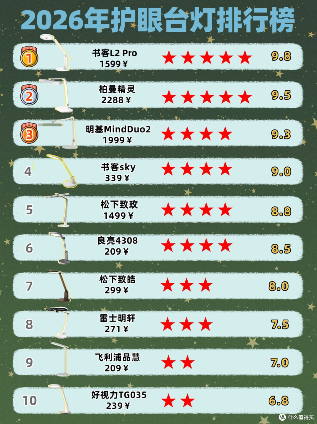 儿童护眼台灯什么牌子的好?脱颖而出的儿童护眼台灯推荐品牌分享