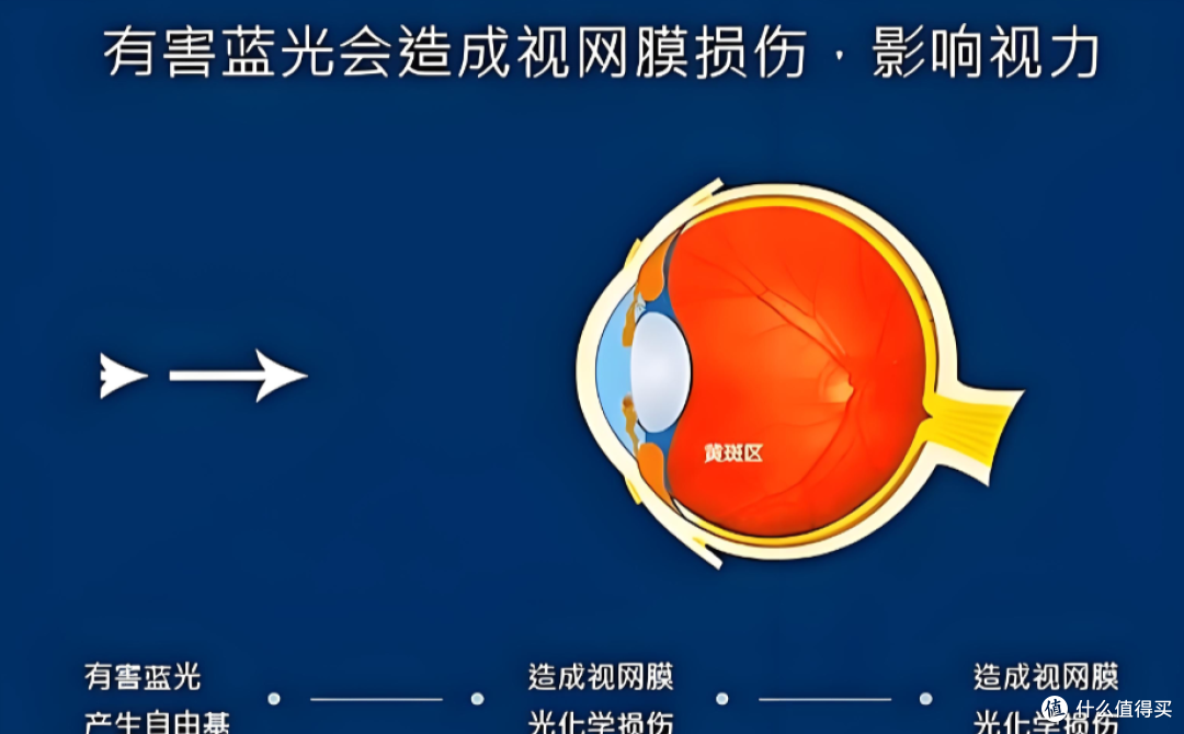 儿童护眼台灯怎么选择?高标准表现突出的儿童护眼台灯推荐
