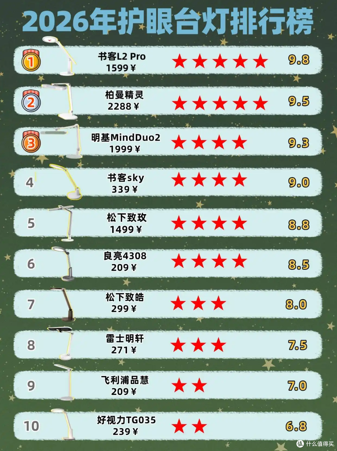 学生台灯什么牌的最好？诚意满满分享学生台灯品牌排行榜前十名