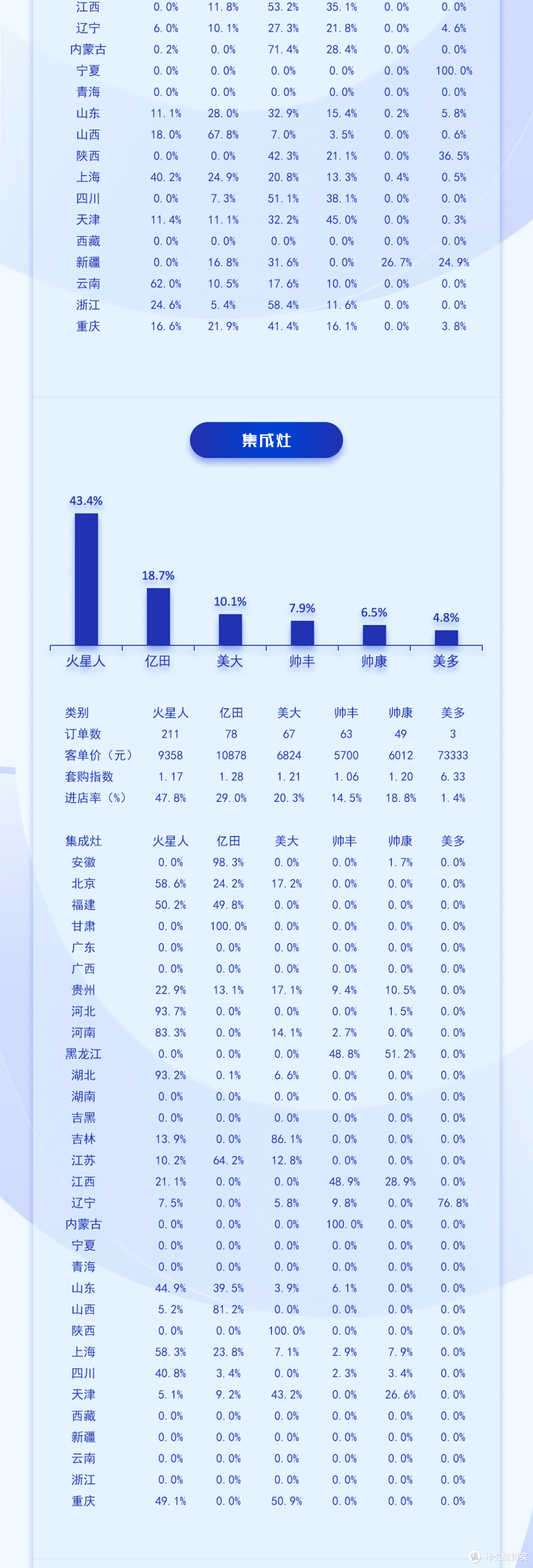 2026年2月中国高端建材渠道家电销售趋势