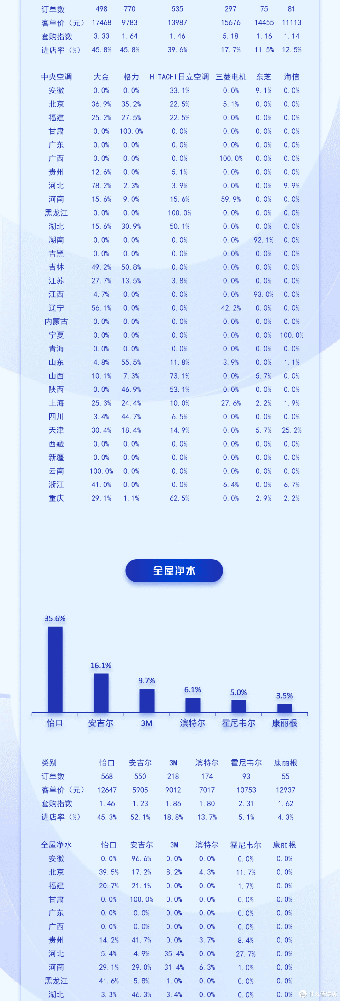 2026年2月中国高端建材渠道家电销售趋势