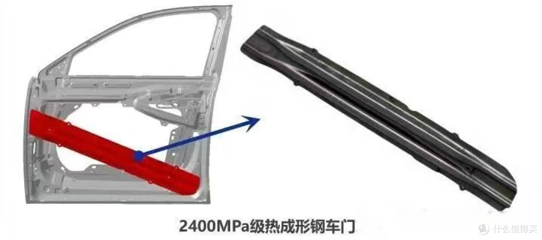 国产车身技术新突破!首钢联合一汽研发 2.4GPa 超高强度钢