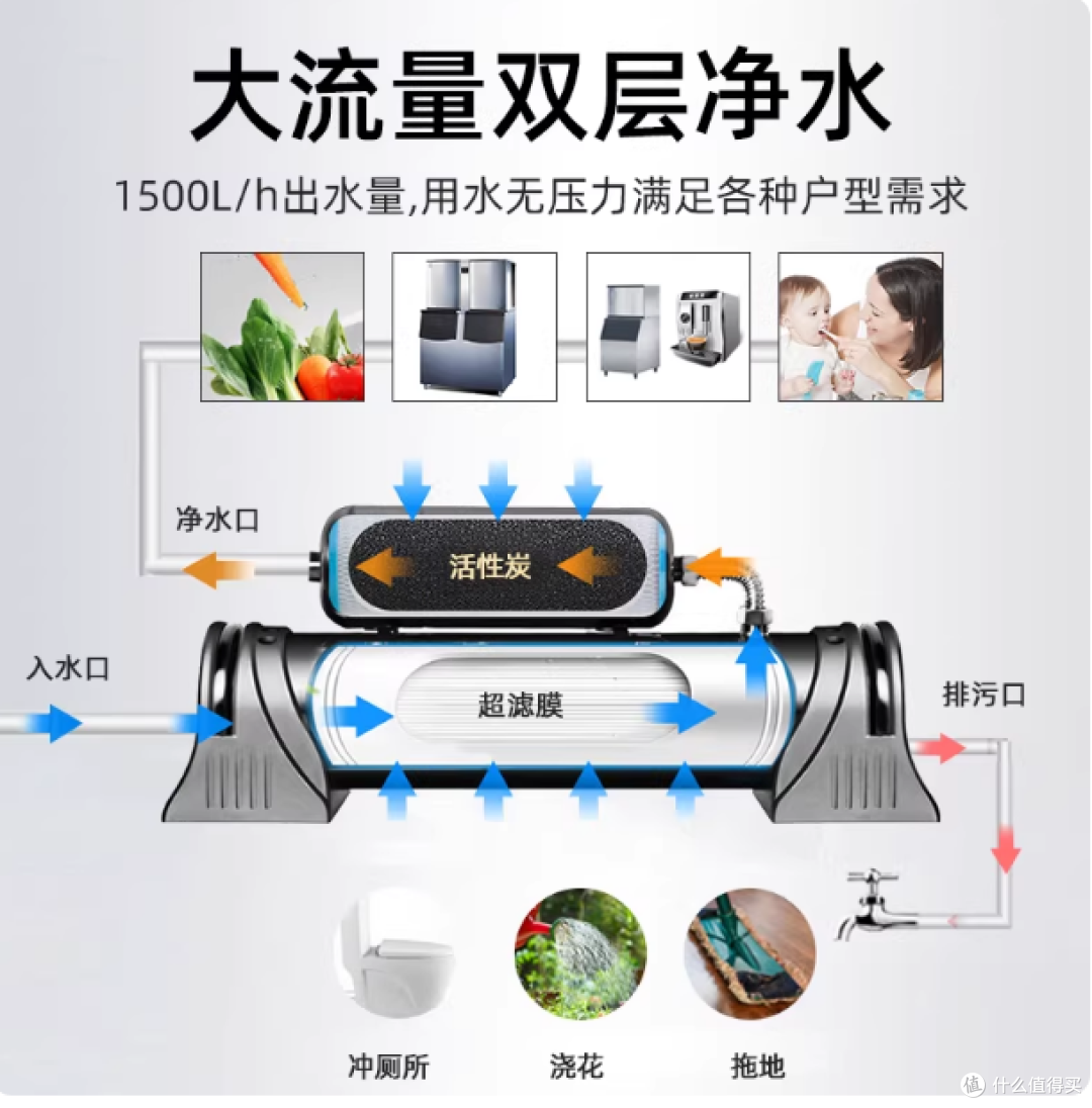 净莱泉JLQ-UF-1000L,让全家喝水不再焦虑