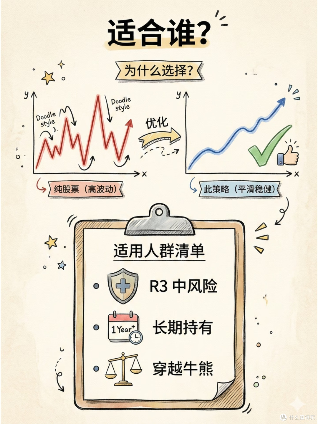 机构同款4321固收+策略，我亲测后才懂它有多稳