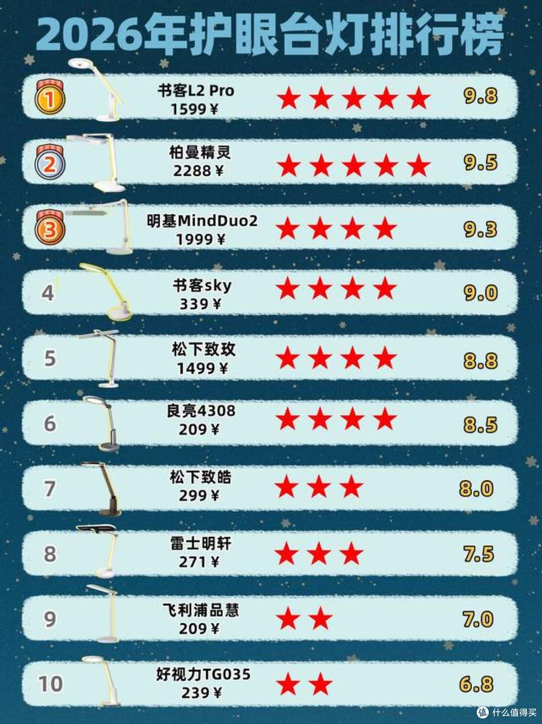 哪个牌子的护眼灯最好?种草必看的儿童专业护眼台灯品牌推荐