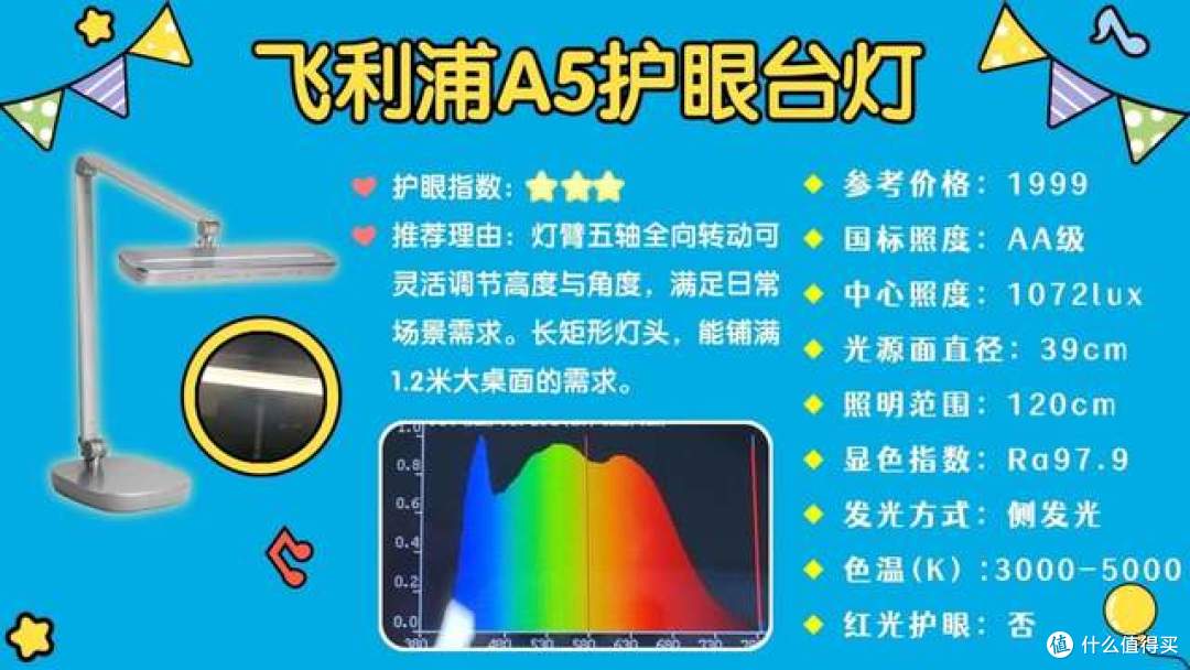 哪个牌子的护眼灯最好?种草必看的儿童专业护眼台灯品牌推荐