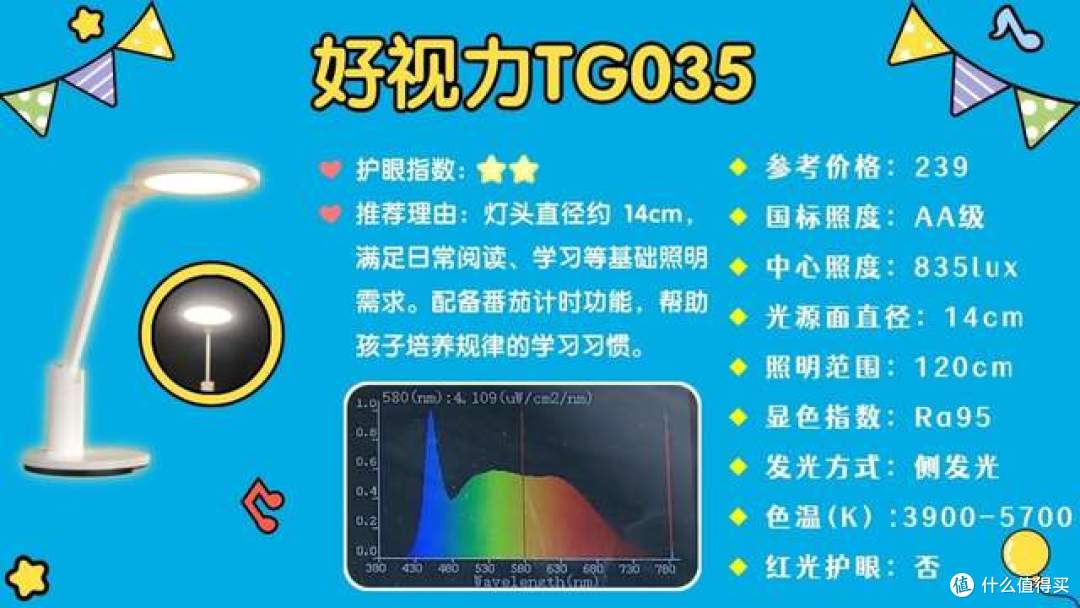 哪个牌子的护眼灯最好?种草必看的儿童专业护眼台灯品牌推荐