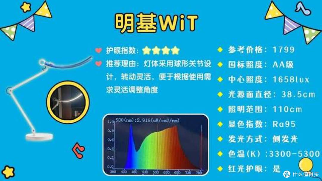 哪个牌子的护眼灯最好?种草必看的儿童专业护眼台灯品牌推荐