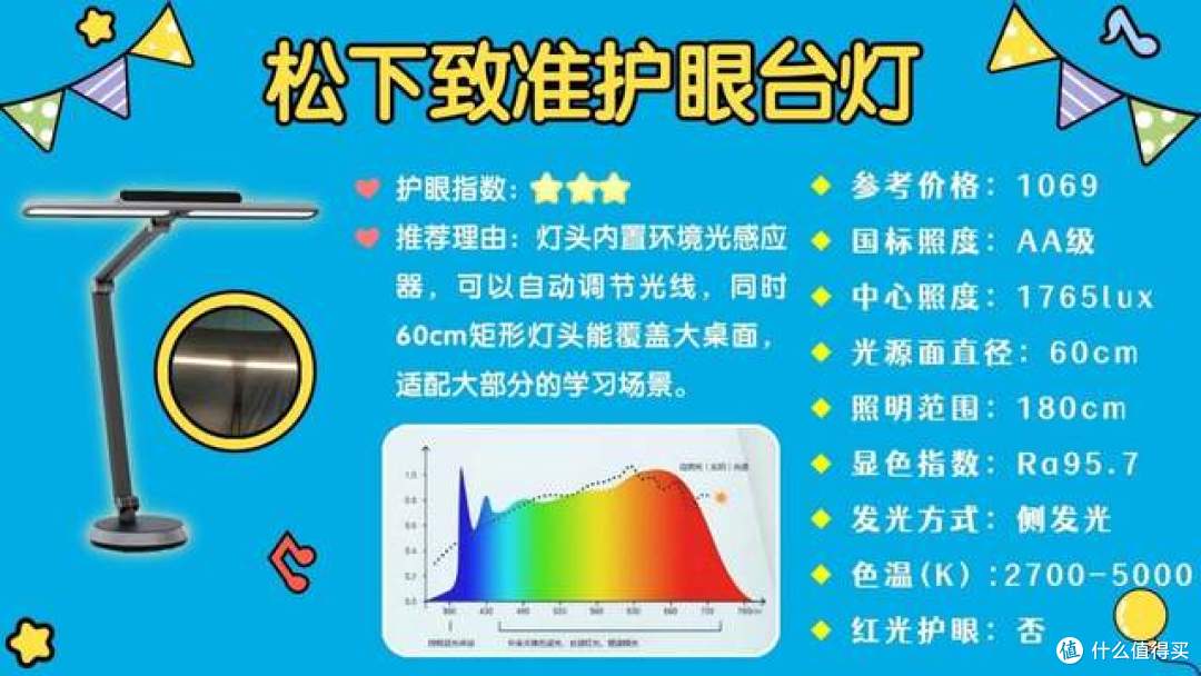 哪个牌子的护眼灯最好?种草必看的儿童专业护眼台灯品牌推荐
