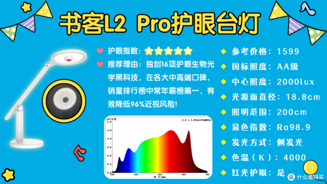 哪个牌子的护眼灯最好?种草必看的儿童专业护眼台灯品牌推荐