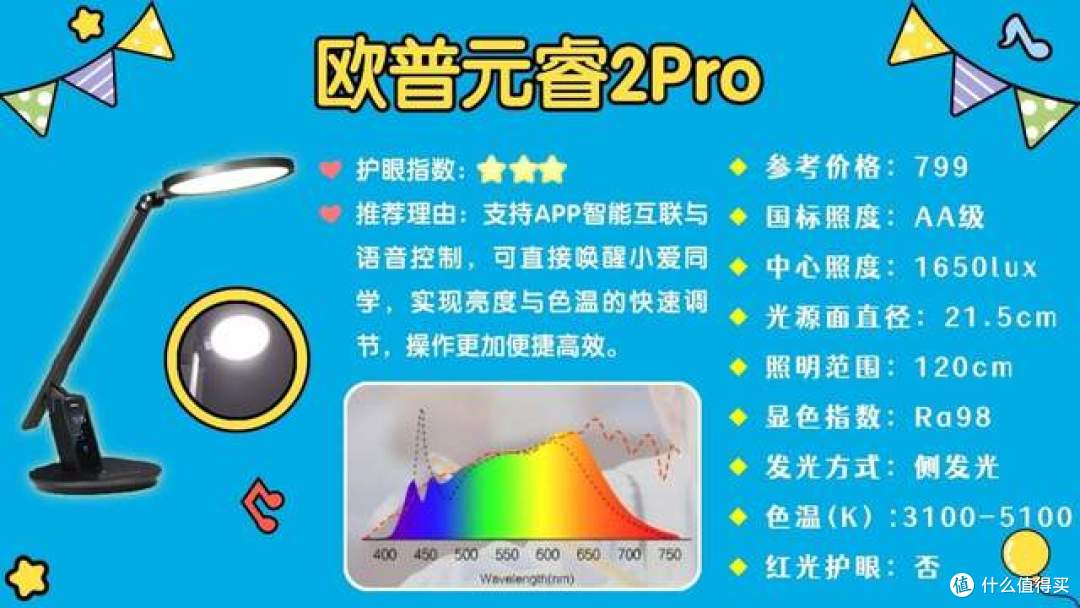 哪个牌子的护眼灯最好?种草必看的儿童专业护眼台灯品牌推荐