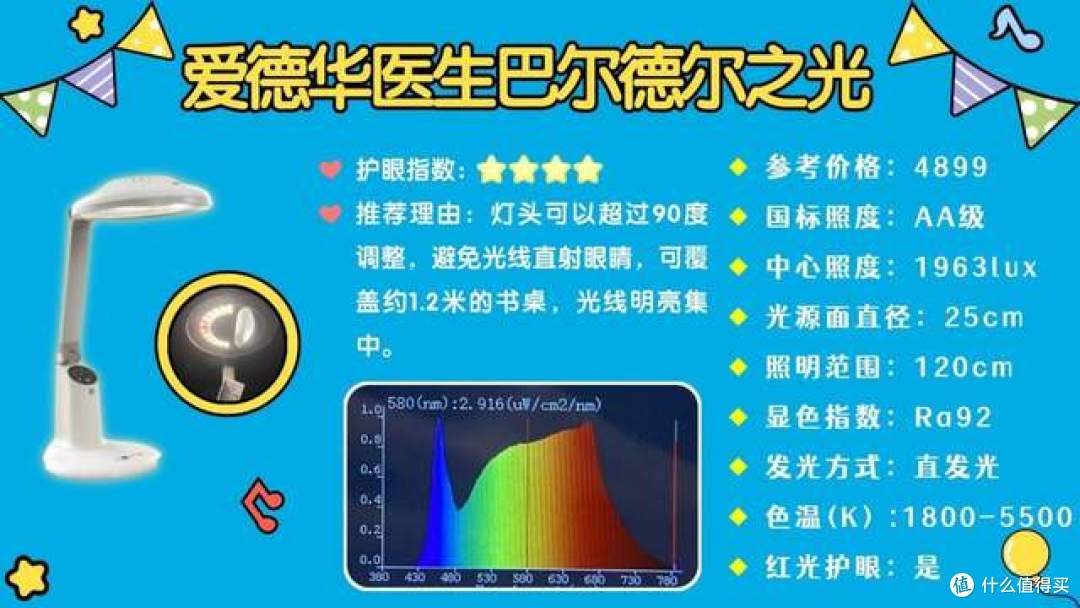 哪个牌子的护眼灯最好?种草必看的儿童专业护眼台灯品牌推荐