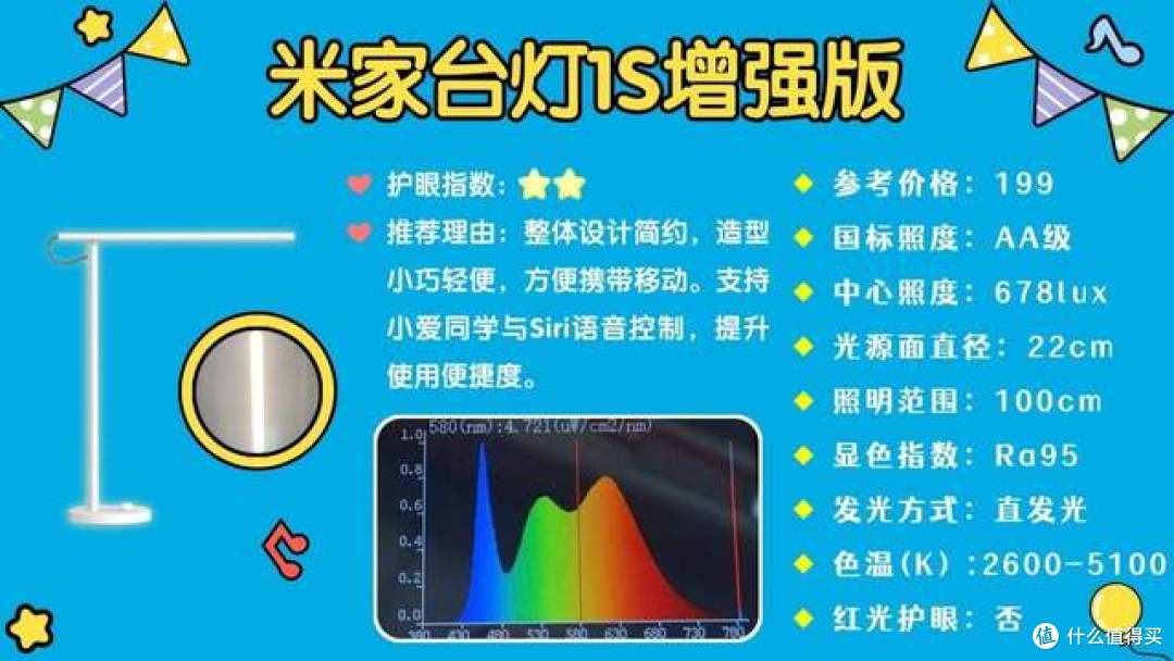 哪个牌子的护眼灯最好?种草必看的儿童专业护眼台灯品牌推荐
