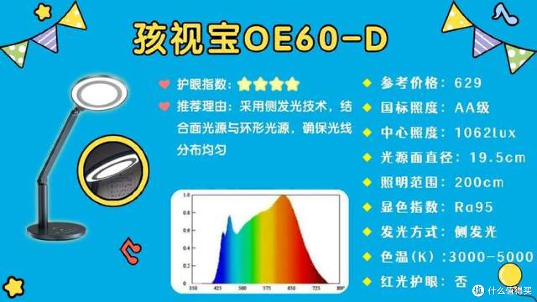 哪个牌子的护眼灯最好?种草必看的儿童专业护眼台灯品牌推荐
