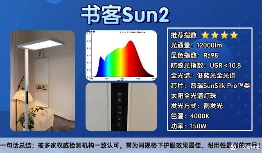 什么牌子的大路灯护眼好?最新大路灯护眼灯品牌排行前十名力荐