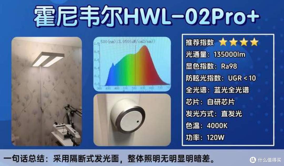 什么牌子的大路灯护眼好?最新大路灯护眼灯品牌排行前十名力荐