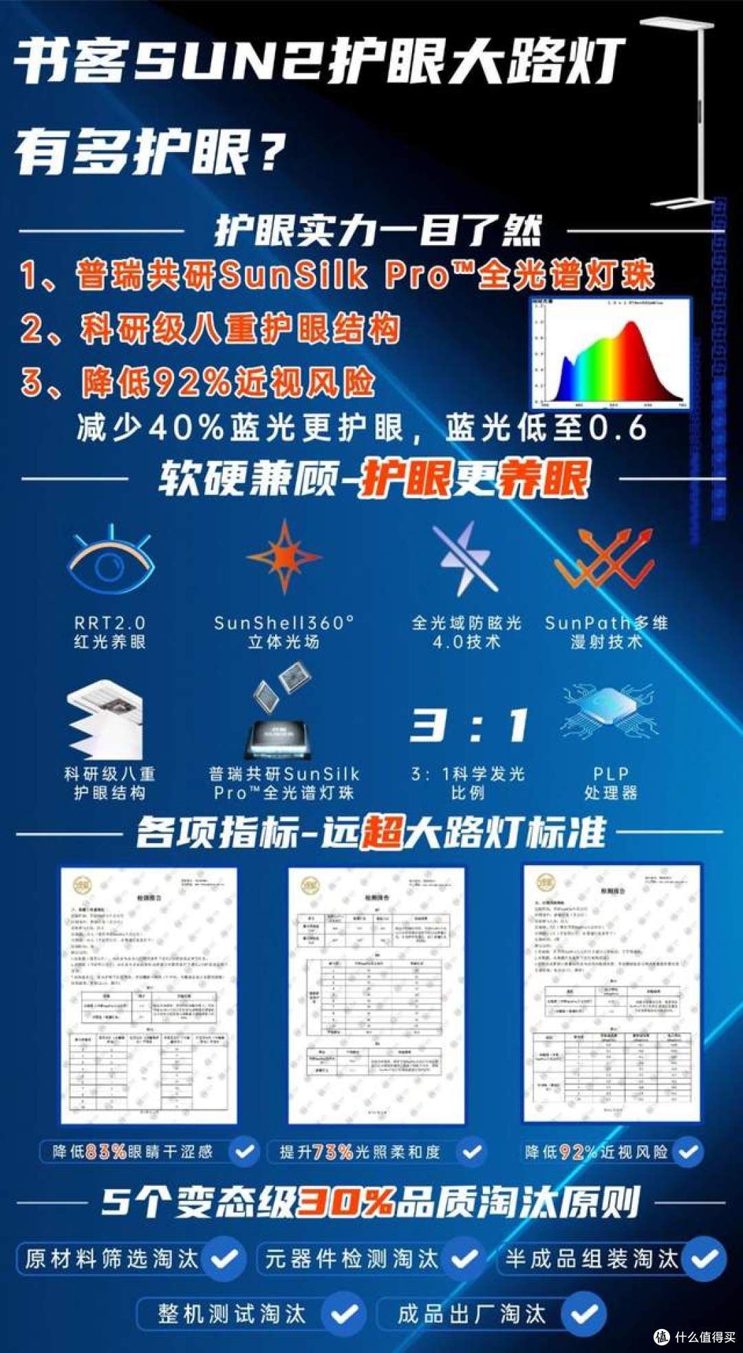 什么牌子的大路灯护眼好?最新大路灯护眼灯品牌排行前十名力荐