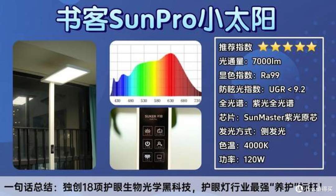 什么牌子的大路灯护眼好?最新大路灯护眼灯品牌排行前十名力荐