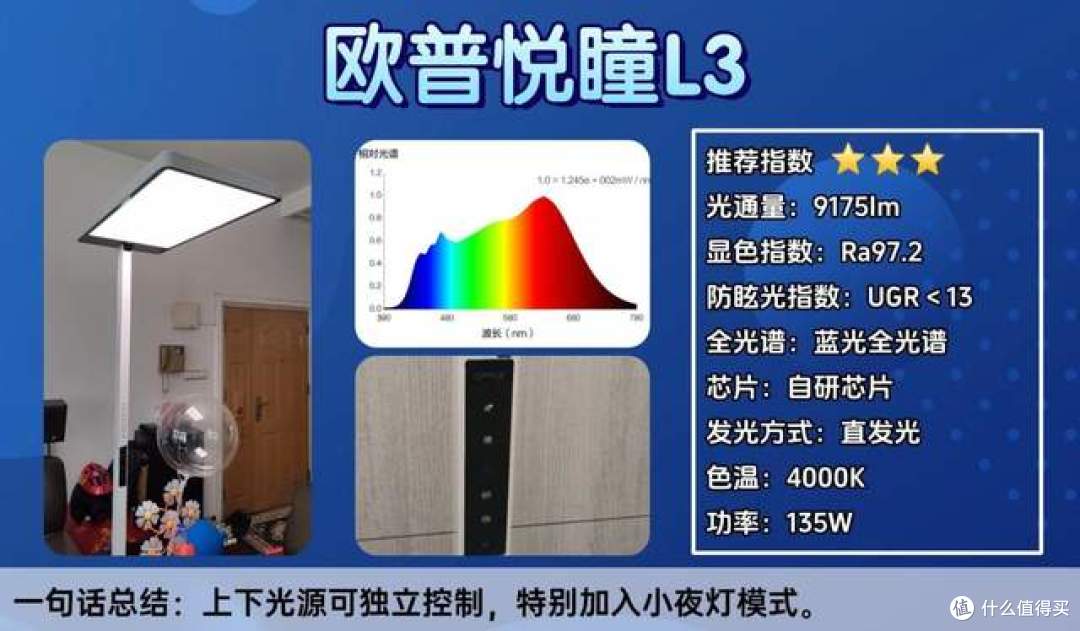 什么牌子的大路灯护眼好?最新大路灯护眼灯品牌排行前十名力荐