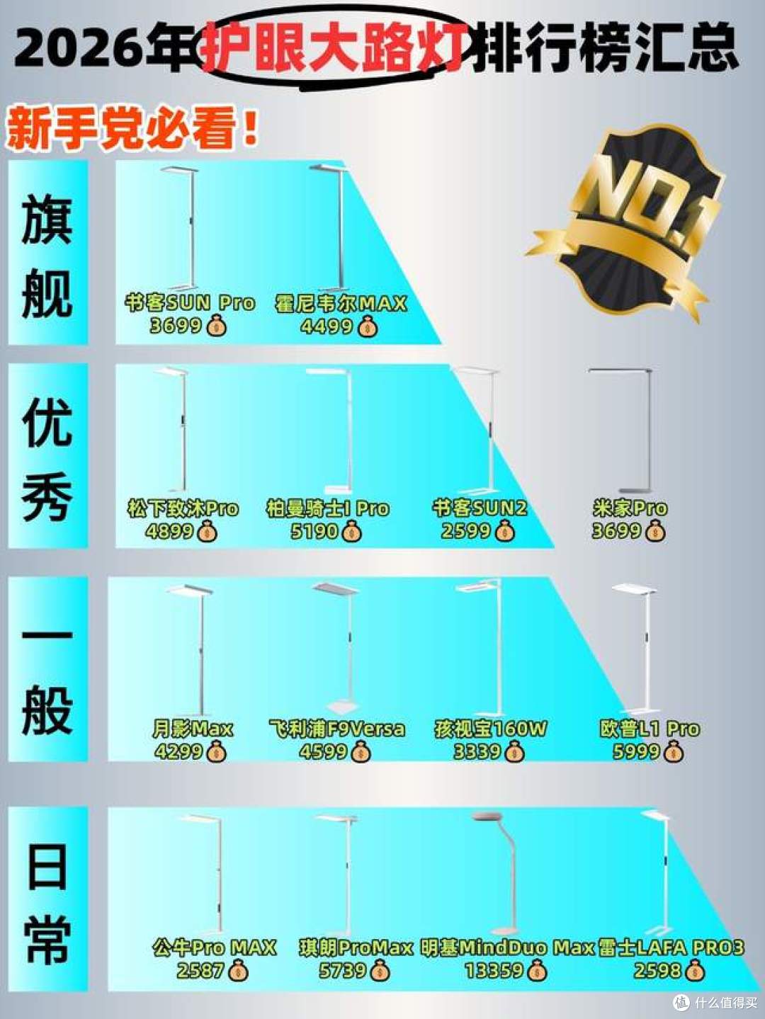 什么牌子的大路灯护眼好?最新大路灯护眼灯品牌排行前十名力荐