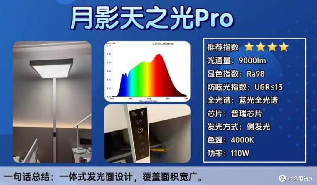 什么牌子的大路灯护眼好?最新大路灯护眼灯品牌排行前十名力荐