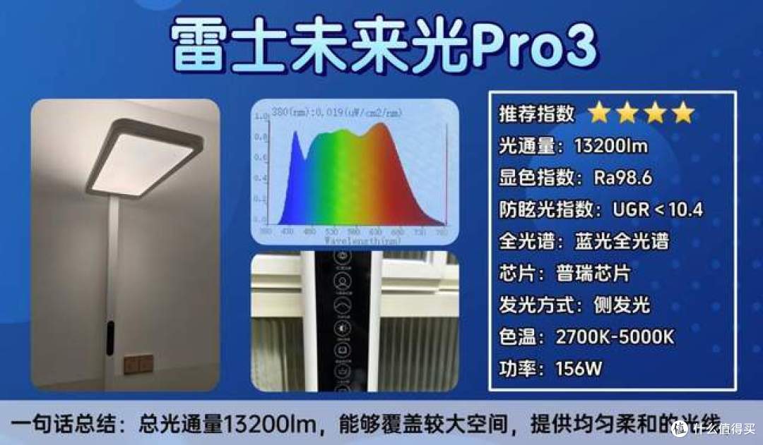 什么牌子的大路灯护眼好?最新大路灯护眼灯品牌排行前十名力荐