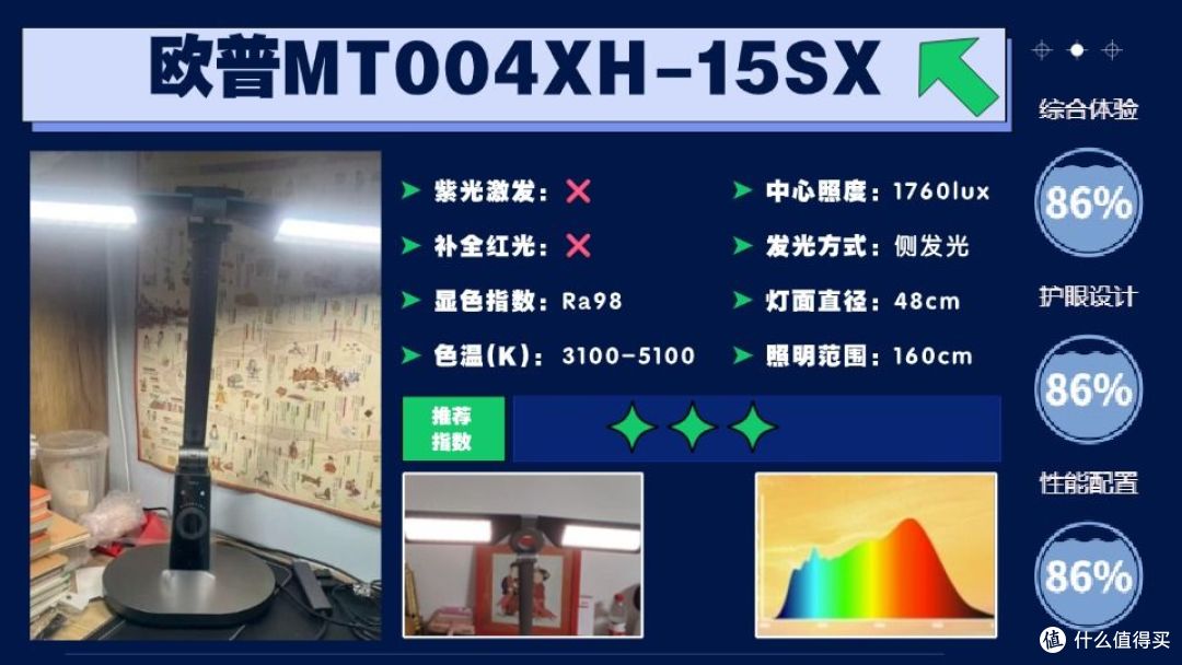 护眼灯品牌排行第一名有哪些牌子?实力超群之选的儿童护眼灯推荐