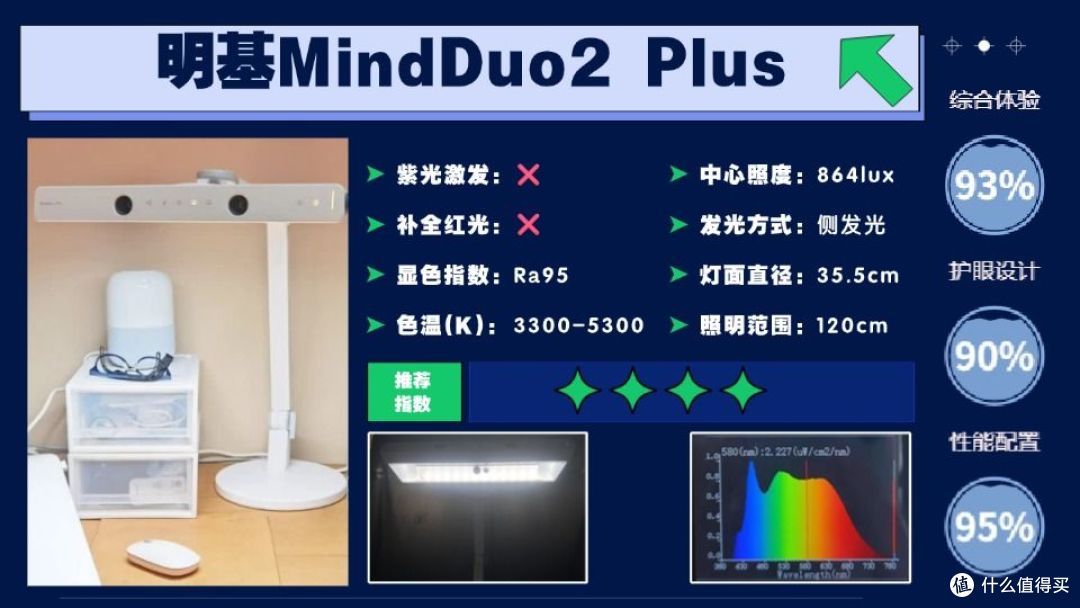 护眼灯品牌排行第一名有哪些牌子?实力超群之选的儿童护眼灯推荐