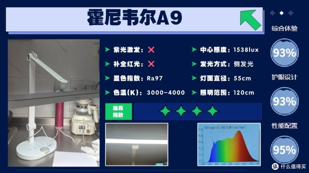 护眼灯品牌排行第一名有哪些牌子?实力超群之选的儿童护眼灯推荐