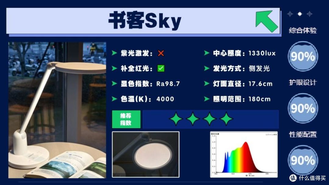 护眼灯品牌排行第一名有哪些牌子?实力超群之选的儿童护眼灯推荐