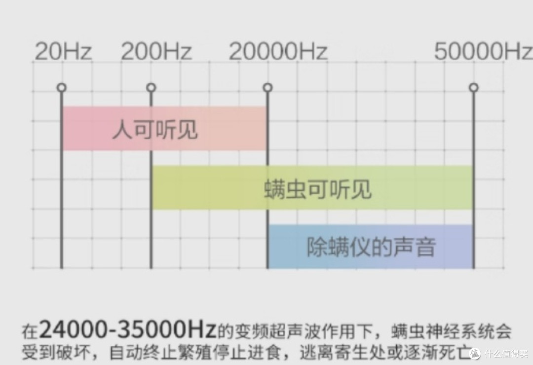 无线除螨仪推荐选哪个品牌好?买除螨仪主要看什么?