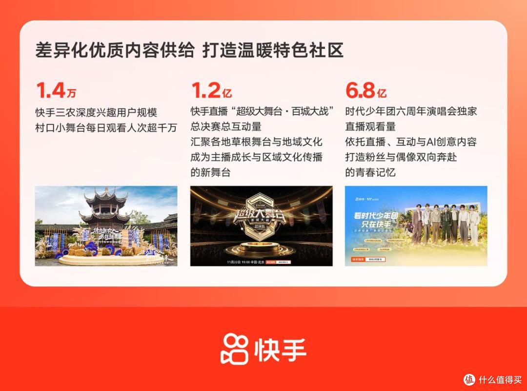 快手Q4营收396亿元:AI战略深化落地,全年经调整净利润达206亿元