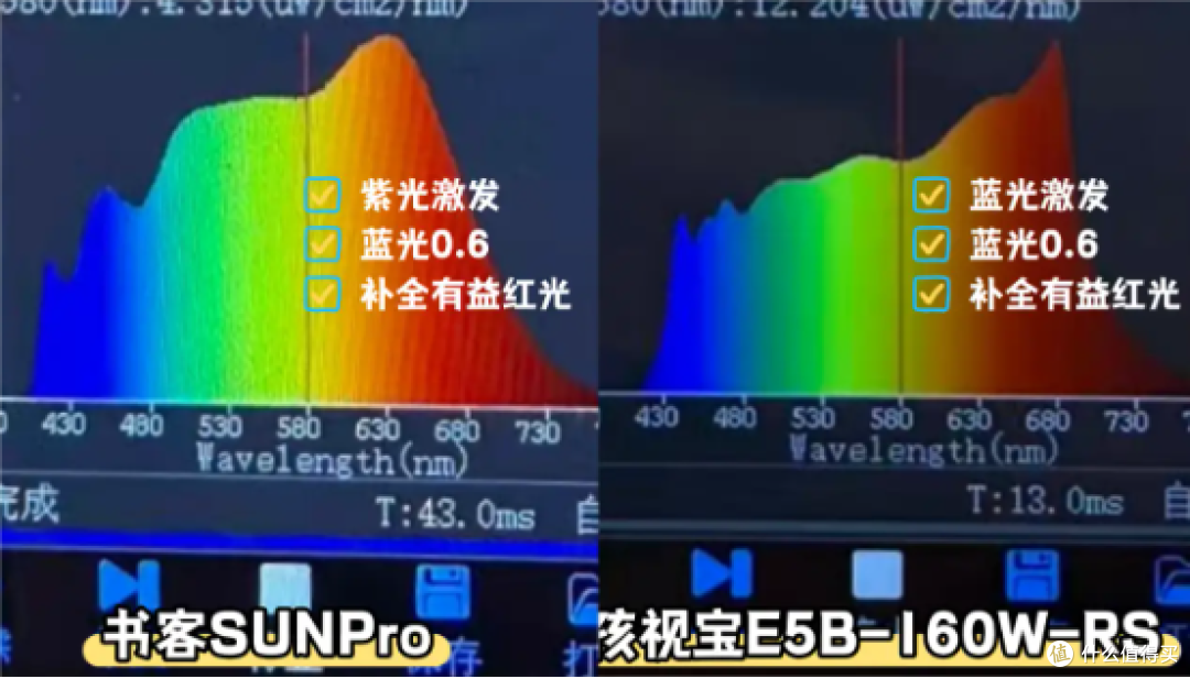 孩视宝护眼灯怎么样?书客、孩视宝护眼大路灯深度测评数据大公开