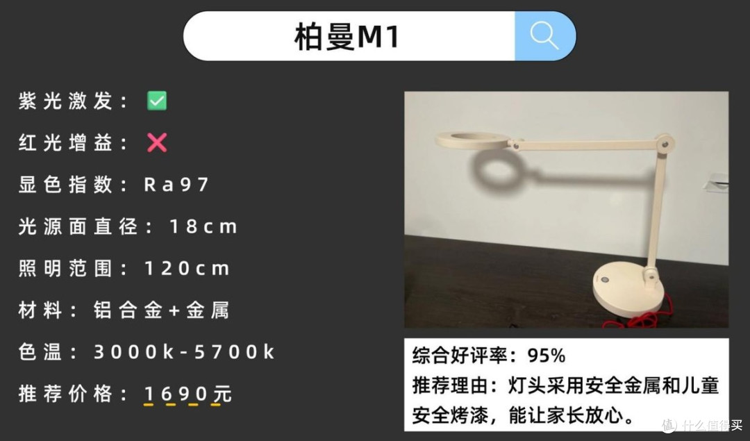 护眼灯品牌排行第一有哪些牌子？全维度拔尖儿童护眼灯排行榜10强
