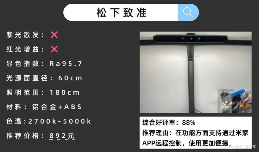 护眼灯品牌排行第一有哪些牌子？全维度拔尖儿童护眼灯排行榜10强