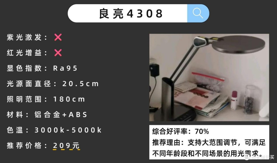 护眼灯品牌排行第一有哪些牌子？全维度拔尖儿童护眼灯排行榜10强