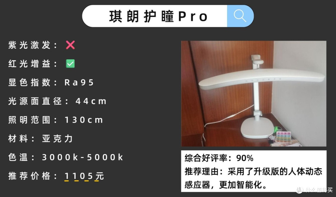 护眼灯品牌排行第一有哪些牌子？全维度拔尖儿童护眼灯排行榜10强