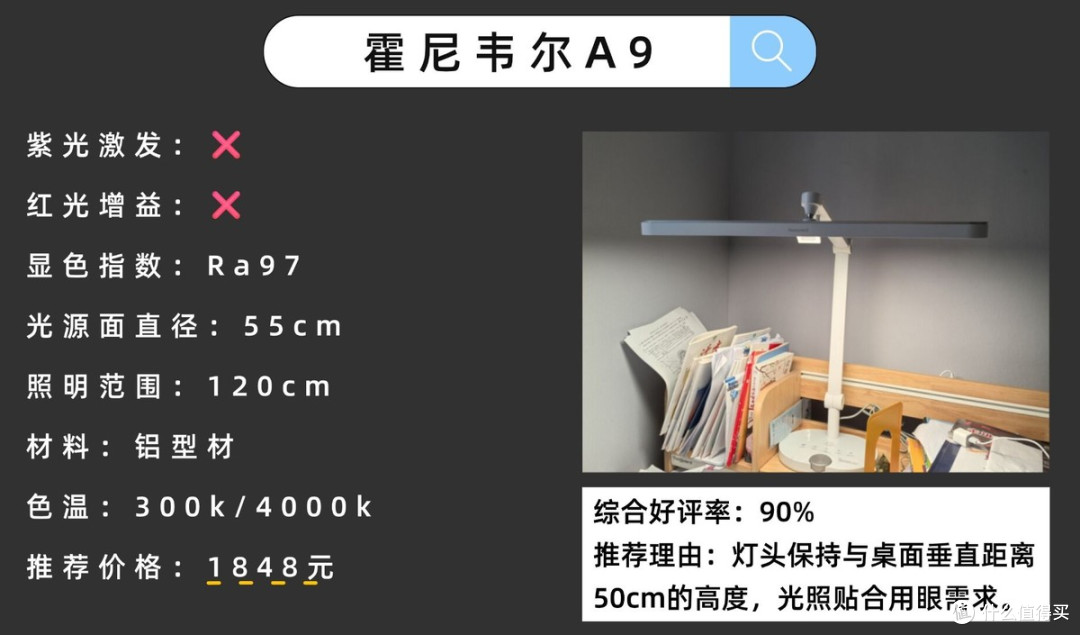 护眼灯品牌排行第一有哪些牌子？全维度拔尖儿童护眼灯排行榜10强