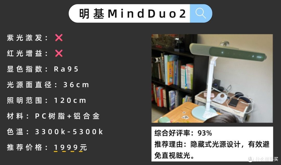 护眼灯品牌排行第一有哪些牌子？全维度拔尖儿童护眼灯排行榜10强