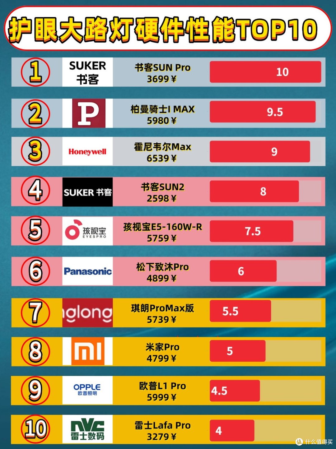 全光谱大路灯什么牌子好一点?好用又实惠的护眼大路灯排行前十名