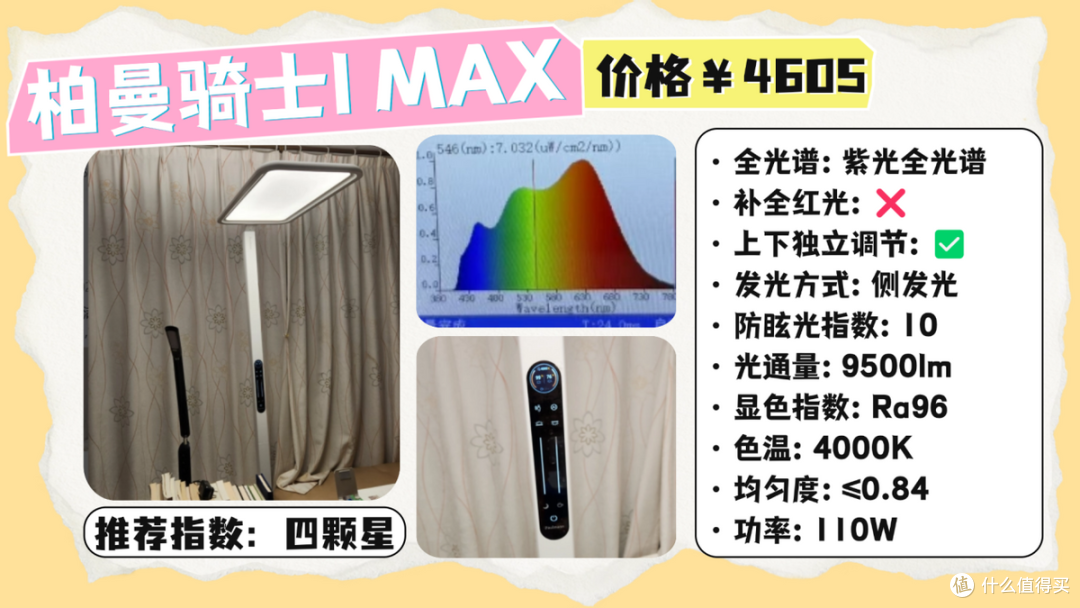 全光谱大路灯什么牌子好一点?好用又实惠的护眼大路灯排行前十名