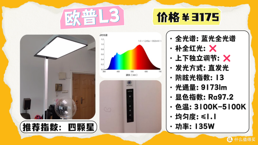 全光谱大路灯什么牌子好一点?好用又实惠的护眼大路灯排行前十名