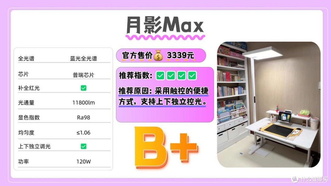 护眼大路灯哪个牌子好有性价比的？盘点大路灯推荐排行榜前十名