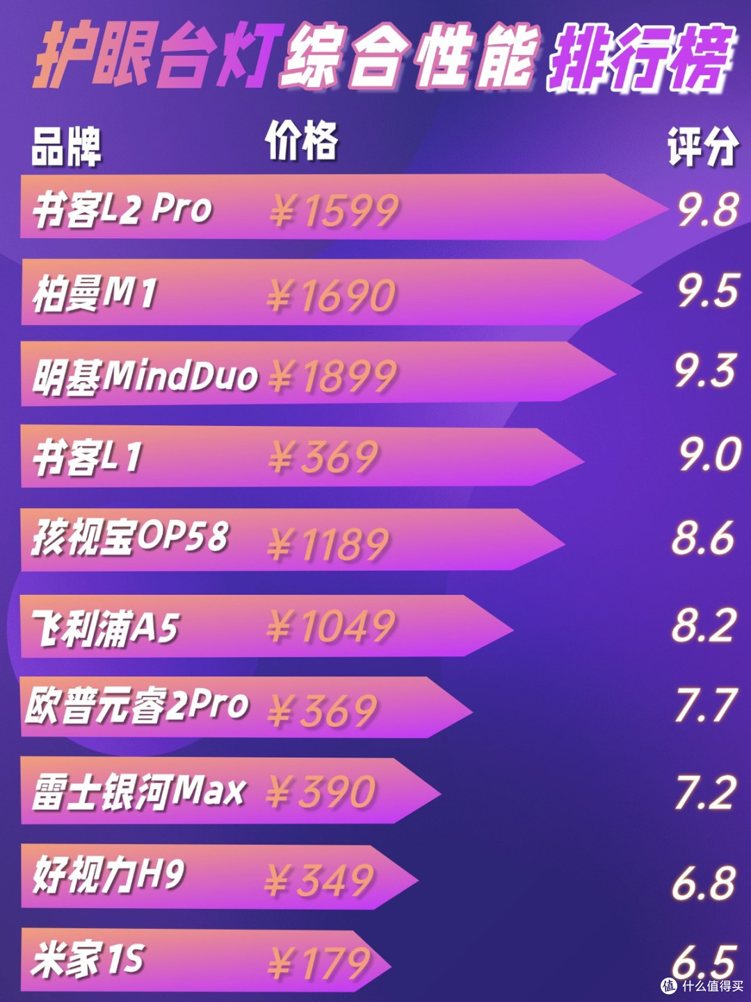 什么样的台灯最护眼耐用?权威护眼台灯排行榜精选不踩雷款