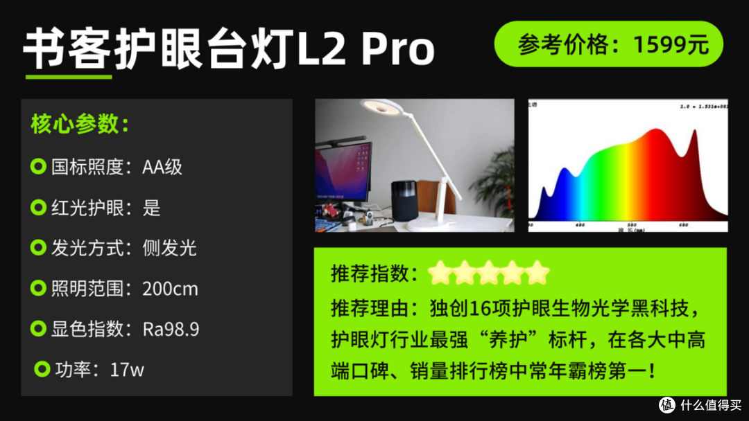 护眼台灯品牌排行前十名有哪些?分享公认王者护眼台灯品牌排行榜