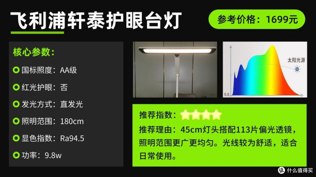 护眼台灯品牌排行前十名有哪些?分享公认王者护眼台灯品牌排行榜