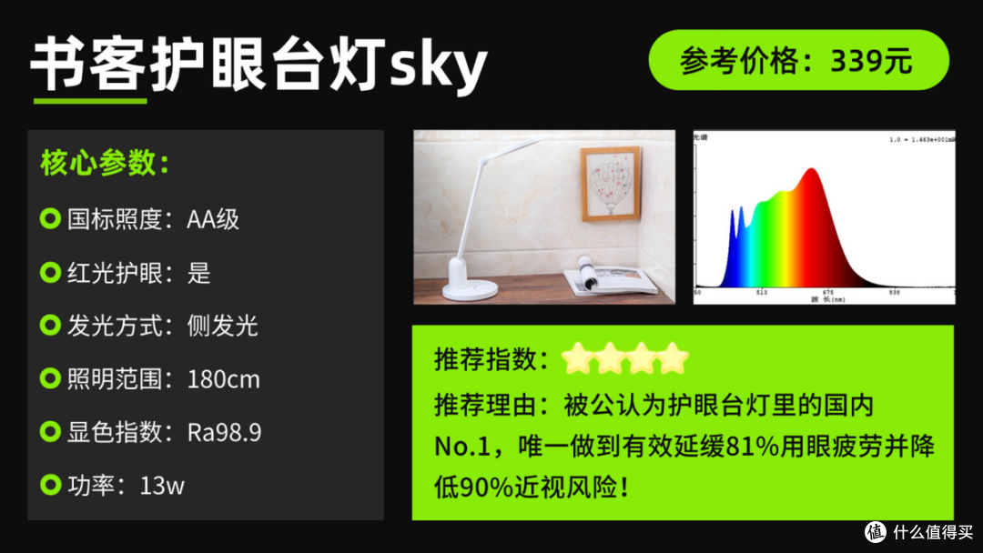 护眼台灯品牌排行前十名有哪些?分享公认王者护眼台灯品牌排行榜