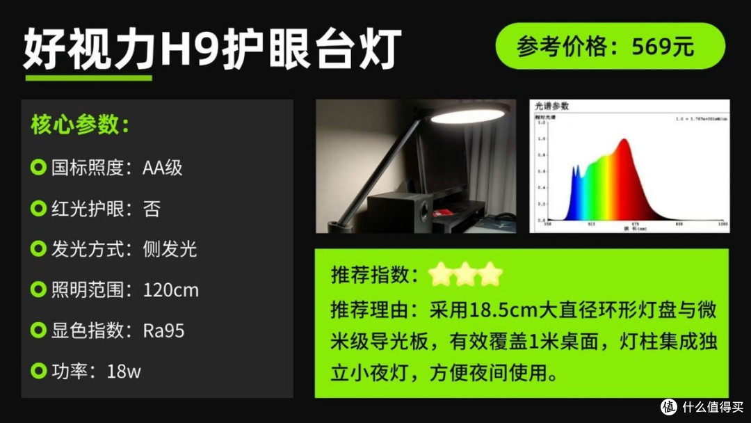 护眼台灯品牌排行前十名有哪些?分享公认王者护眼台灯品牌排行榜