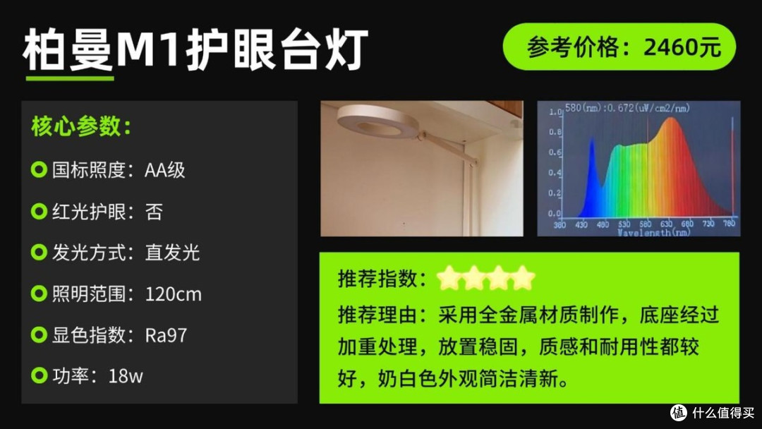 护眼台灯品牌排行前十名有哪些?分享公认王者护眼台灯品牌排行榜