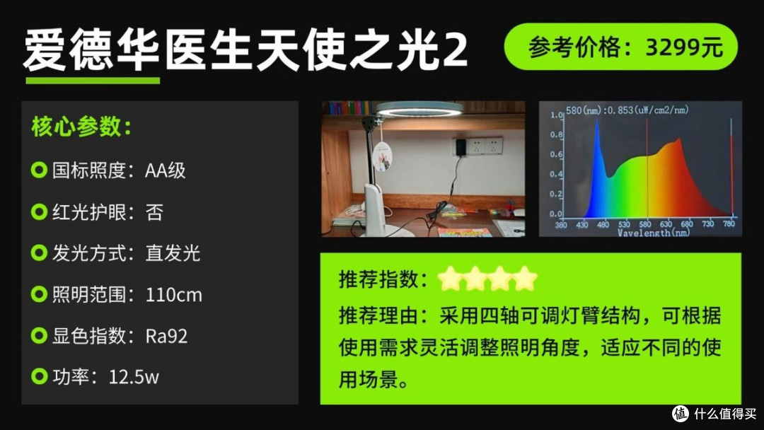 护眼台灯品牌排行前十名有哪些?分享公认王者护眼台灯品牌排行榜